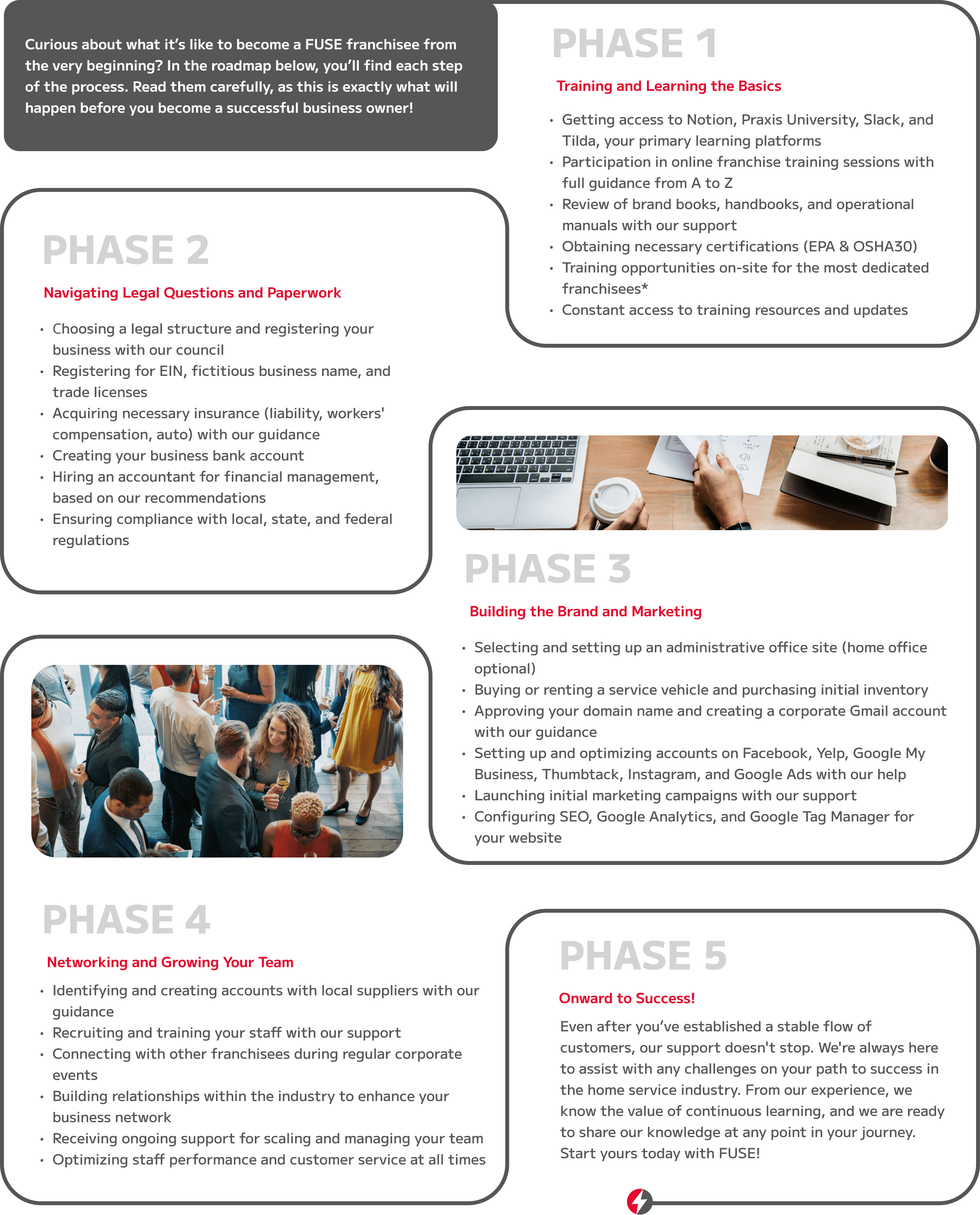 Roadmap