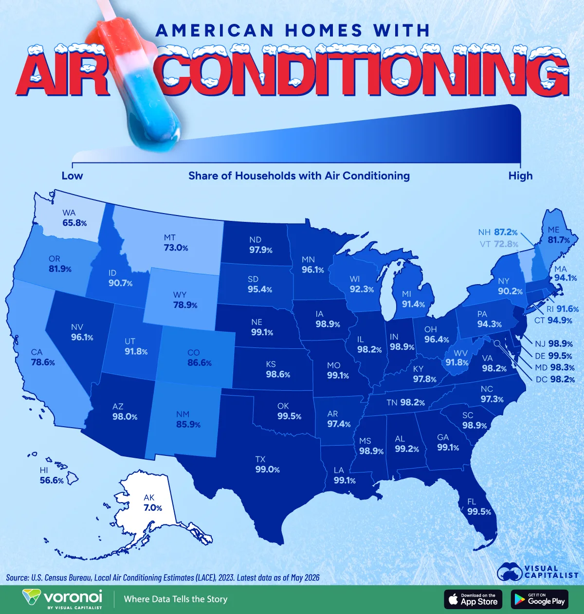 Where HVAC Demand Is Already Built In