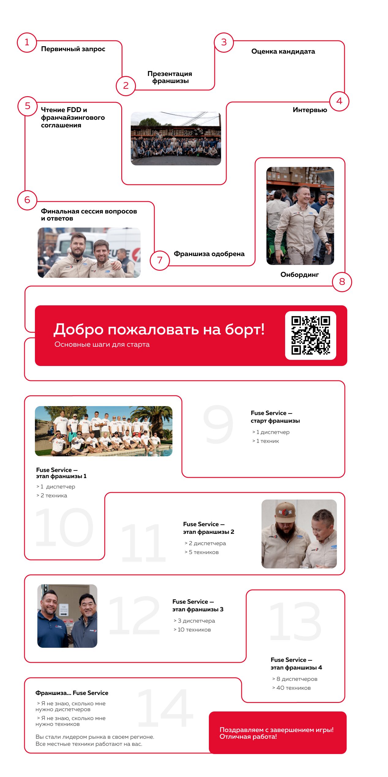 Как это работает