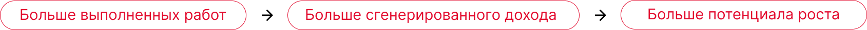 Бизнес-модель